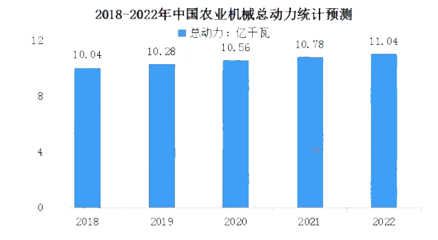 2023年农田机械行业技术特点分析:农田机械行业种植技术不断创新