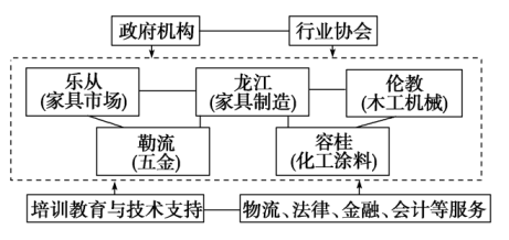 1996年我国与M国签订海洋渔业发展合作规划,至2010年我国有20多家沿海渔业企业总部设在国内在M国从事渔业捕捞和渔业产品加工,产品除满足M国需求外,还远销其他国家下图示意M国的位置据此完成下题如考虑运输成本,在下列国家中,M
